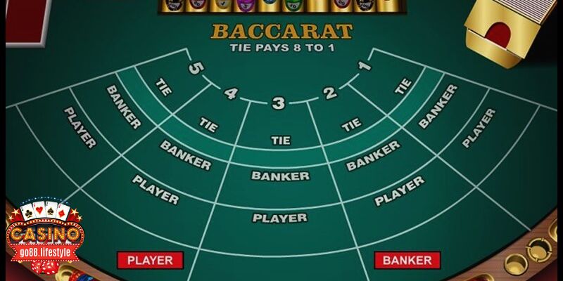 cách chơi Baccarat