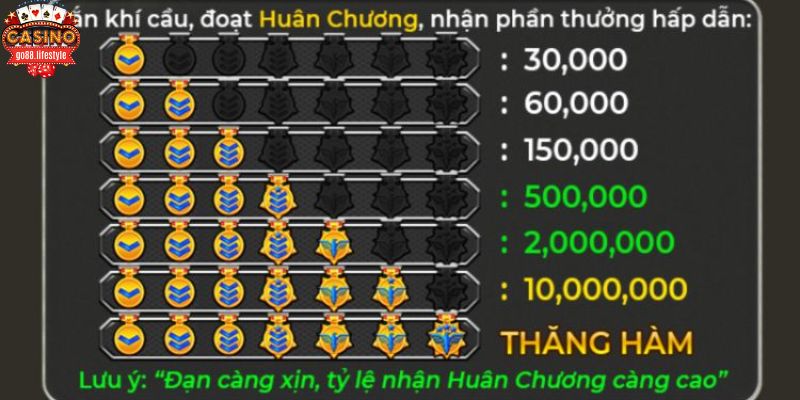 Luật chơi bắn máy bay cho người mới