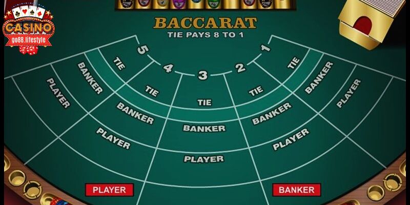 Mẹo chơi Baccarat